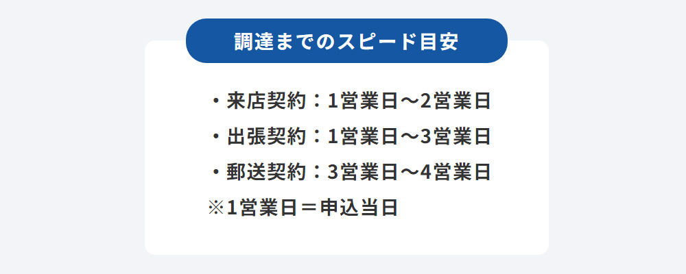 アクセルファクターのスピード入金