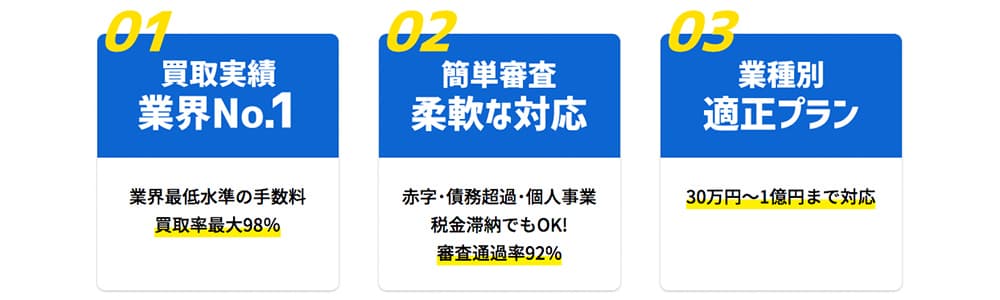 メンターキャピタルが選ばれる3つの理由