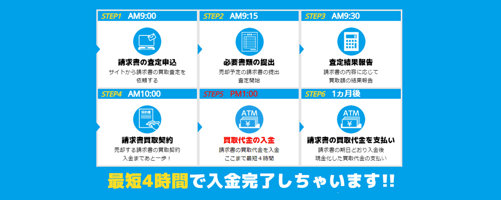 ファクターズは最短4時間で入金