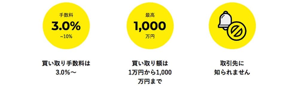 フリーナンスのファクタリング手数料と限度額