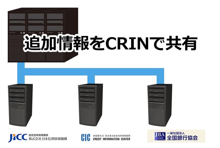 CRINの運用イメージ図